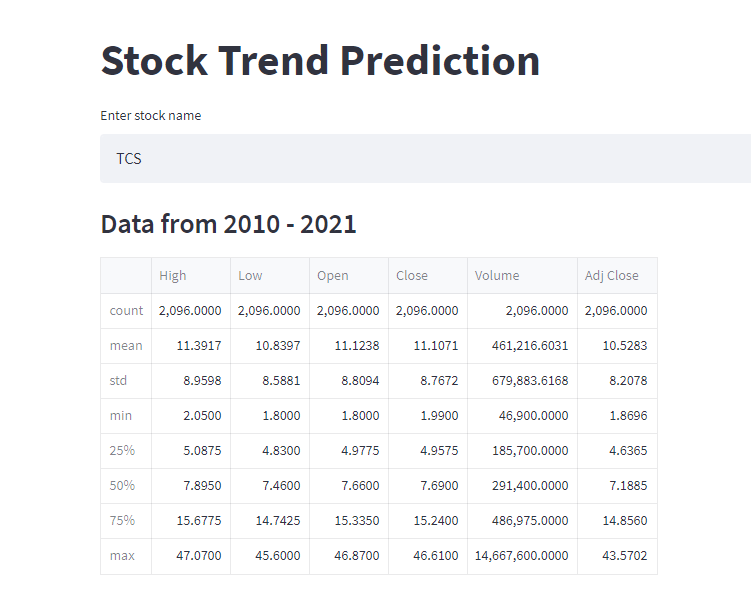 stock prices