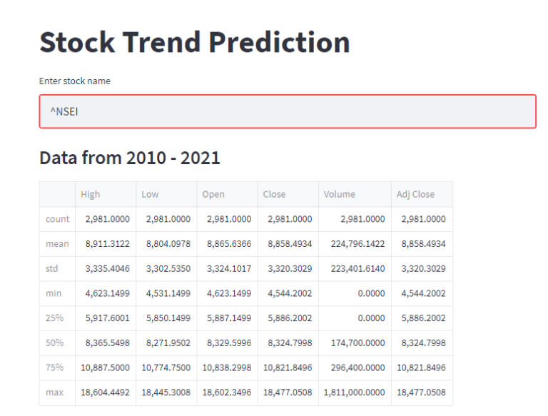 stock prices result 1