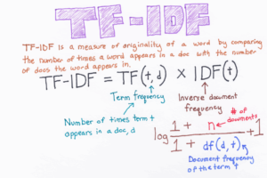 Term frequency inverse