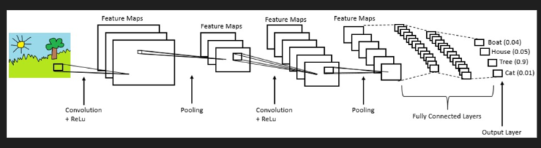 Deep learning 2024 gesture recognition