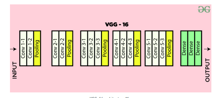 Convolutional neural network