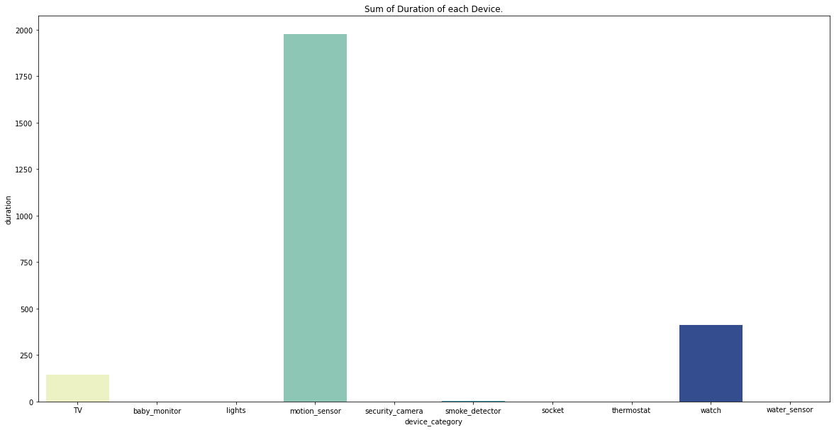 IOT Device type