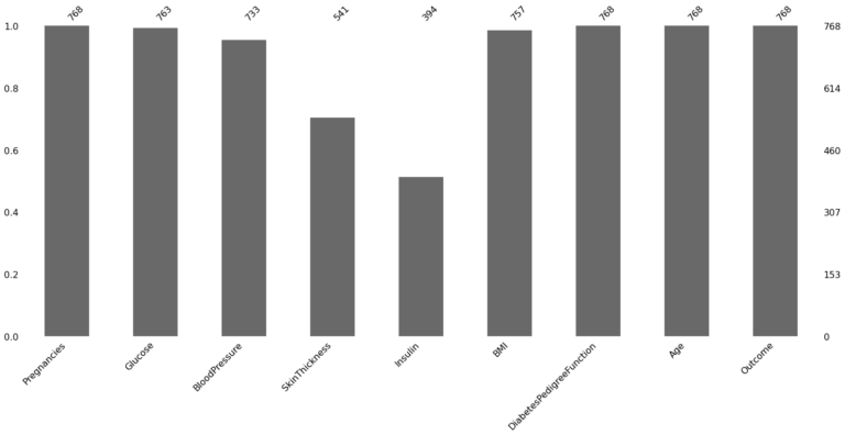 Exploratory Data Analysis result 1