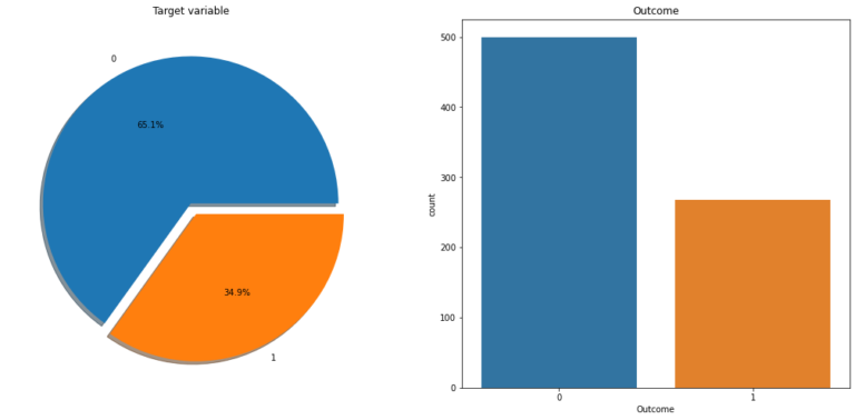 Exploratory Data Analysis result 2