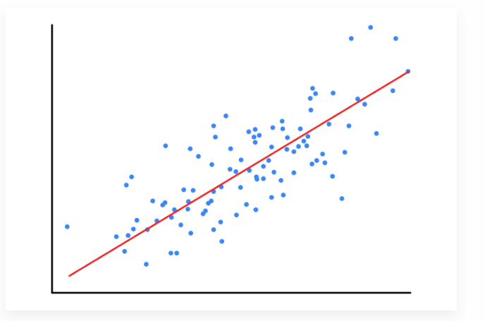 graph ip