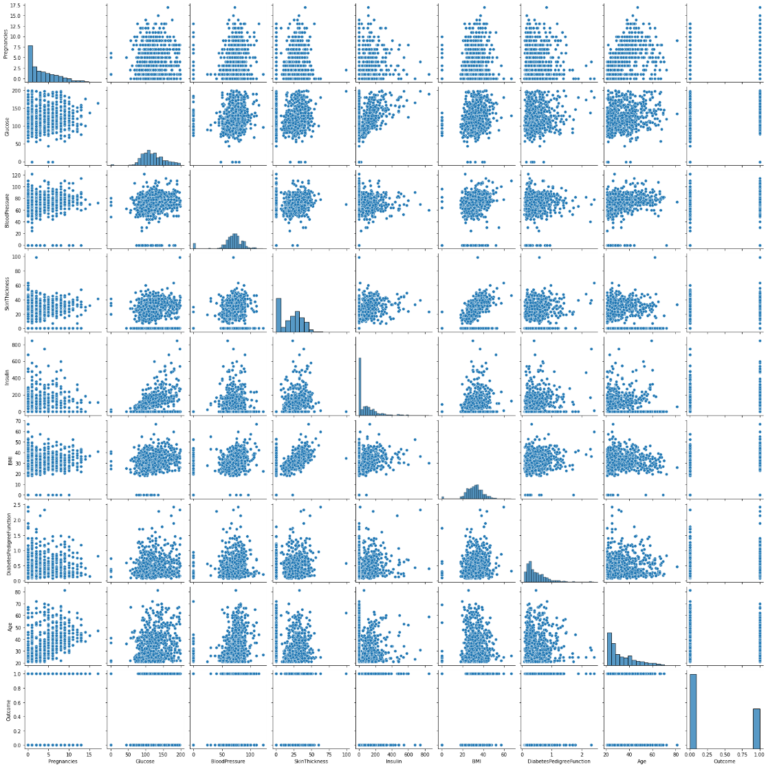 Exploratory Data Analysis result 3