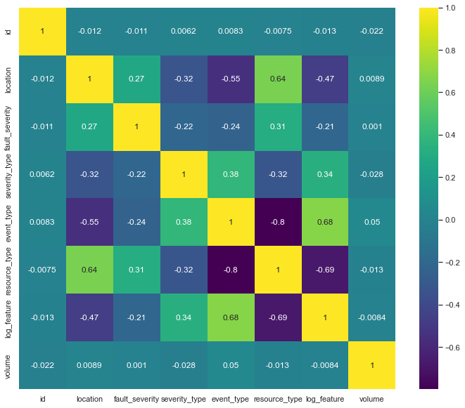 Correlation Heatmap