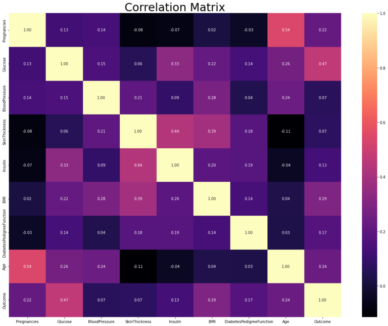 Exploratory Data Analysis result 4