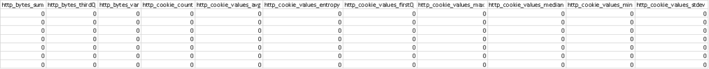 data set 2