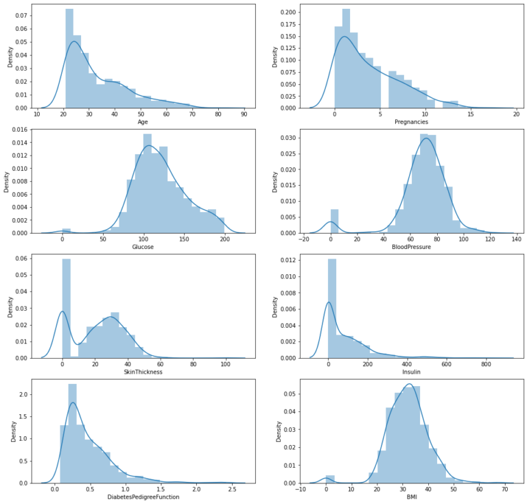 Exploratory Data Analysis result 6