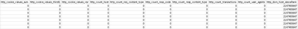 data set 3