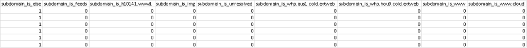 data set 4