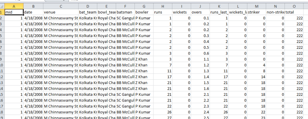 ipl data set