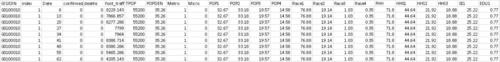 graph covid data