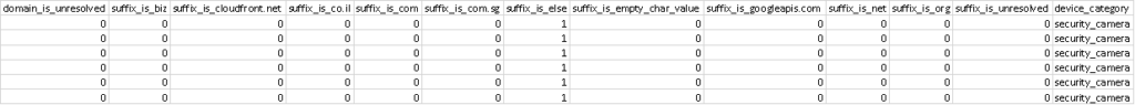 data set 7