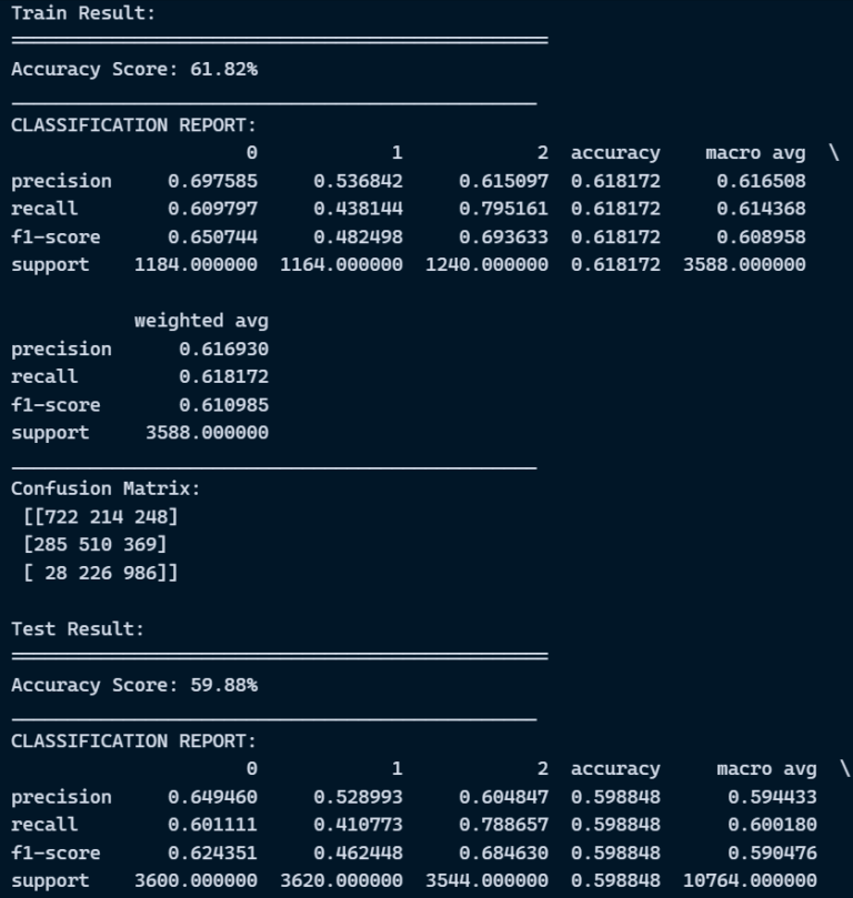 Support vector machine