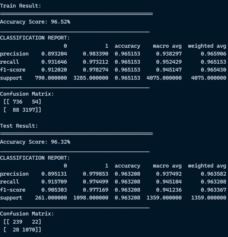 Logistic Regression