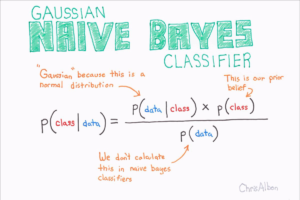 Naïve bayes