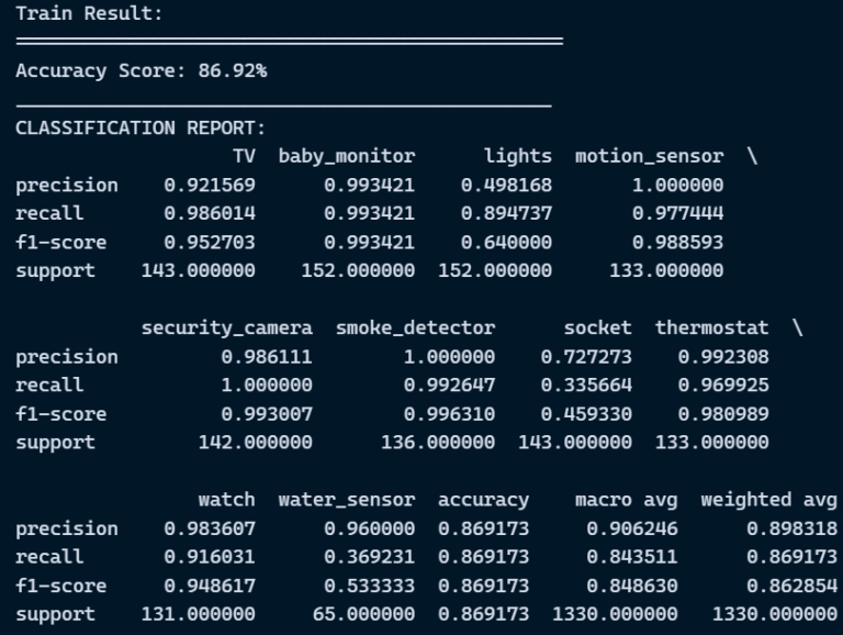 Support Vector Machine