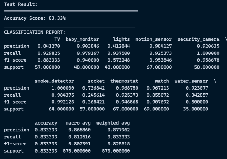 Support Vector Machine 2