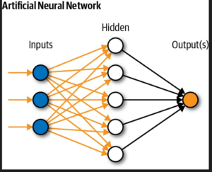 Artificial Neural Network