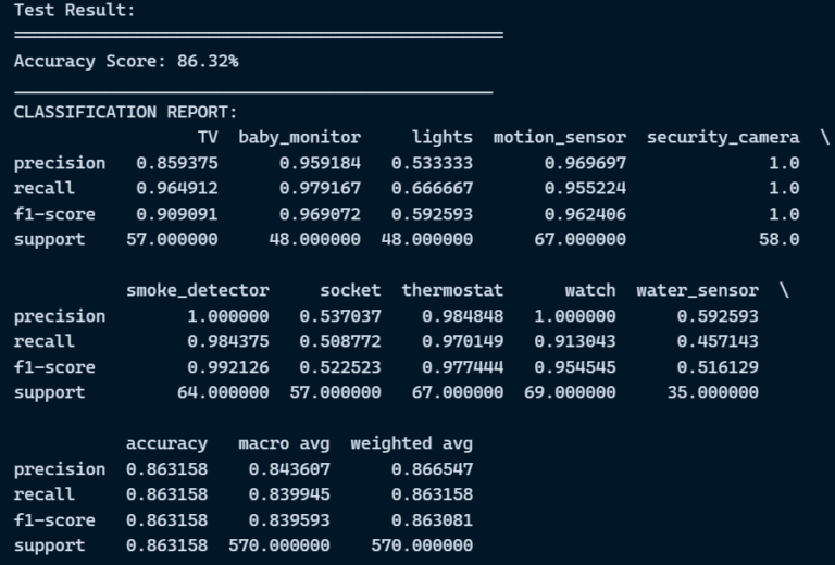 Random Forest Classifier