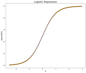 logistic regression graph