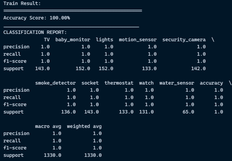 2.Random Forest Classifier 2