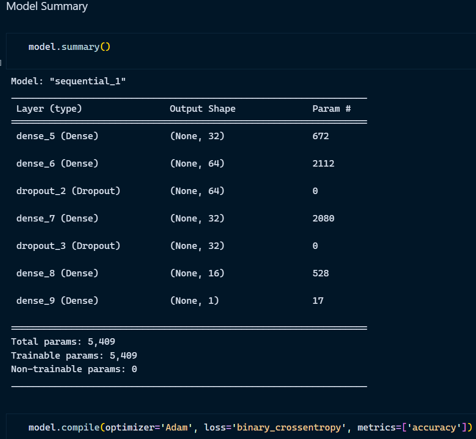 Artificial Neural Network