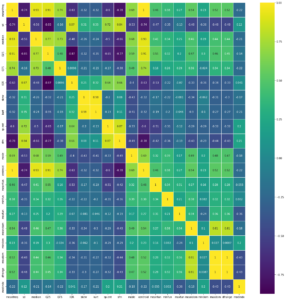 Correlation heatmap