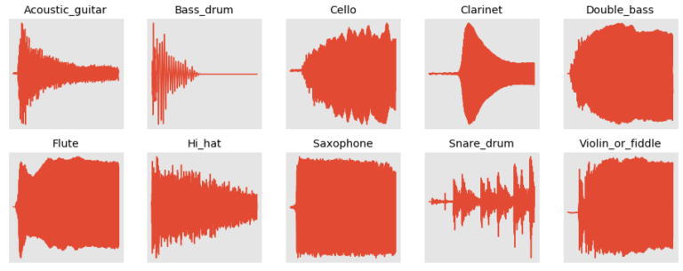 Spectrogram