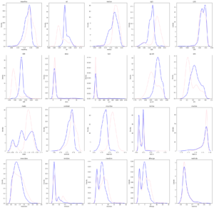 Kernel Density Plot