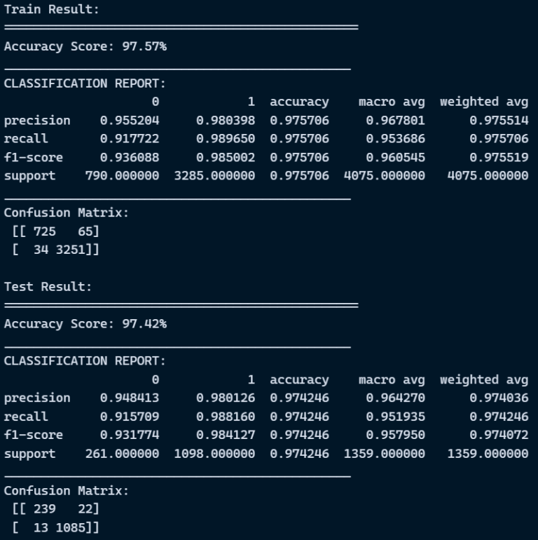 Random Forest Classifier