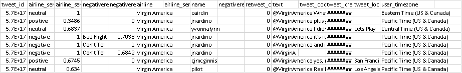 Sentiment Analysis data set