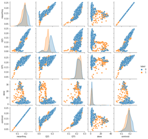 Pair Plot