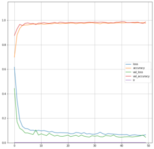 Evaluation plot