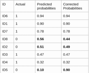 Binary cross entropy