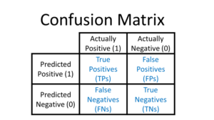 confusion matrix