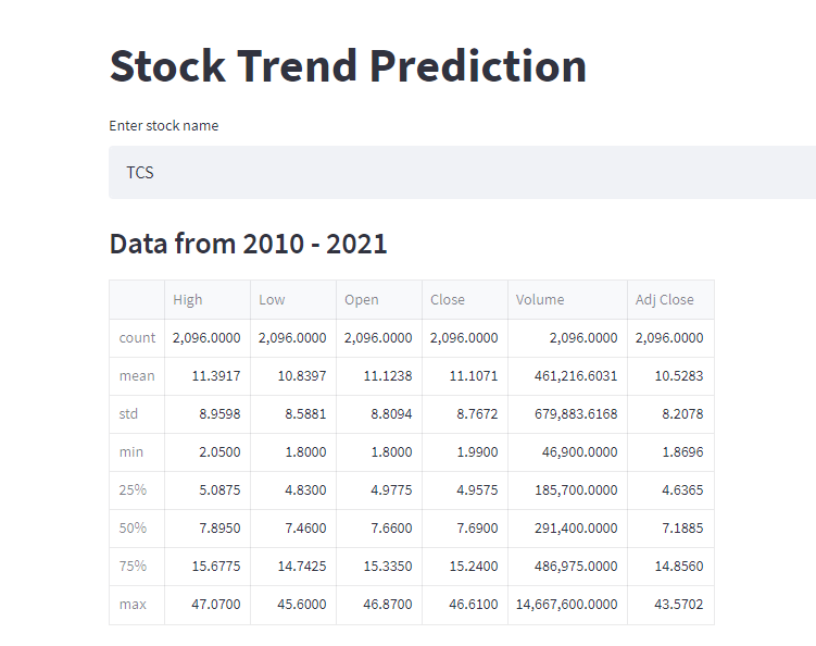 Future Stock Trend