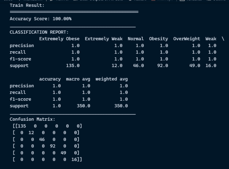 Random Forest Classifier