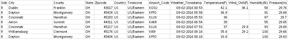 data set 2