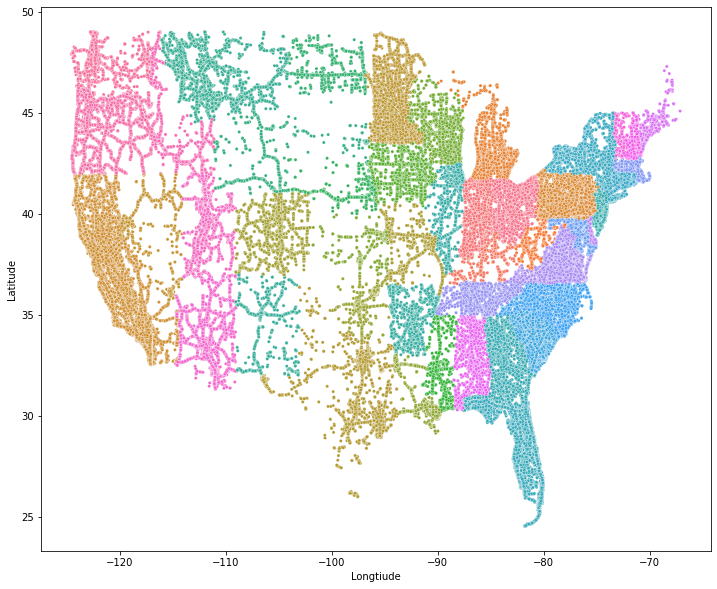 Coordinate clusters