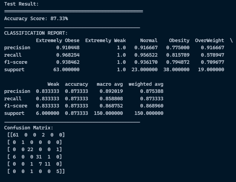 data Random Forest result 2