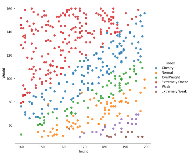 Exploratory Data Analysis