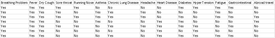 data set 1