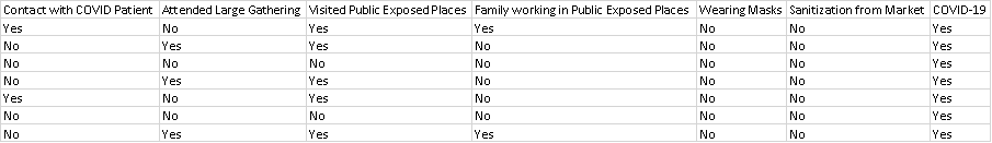 data set 2