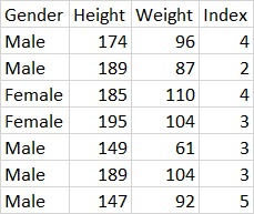 data set