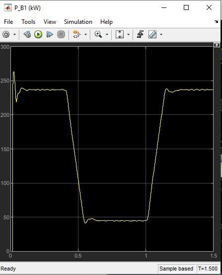 solar pv system simulation