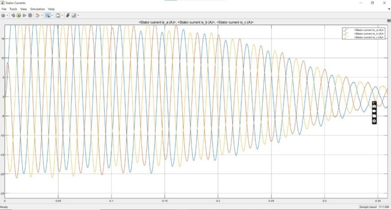 Cascaded H-Bridge Multilevel Inverter