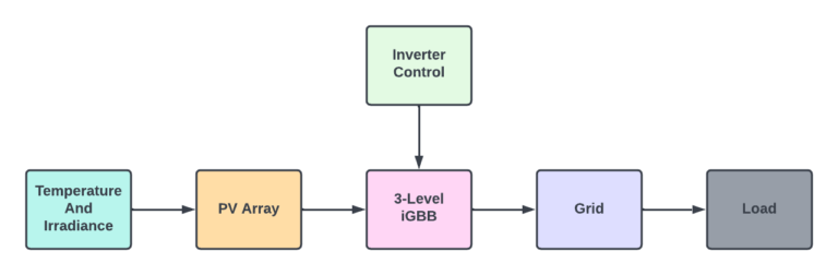 Grid-Tied Inverter - MATLAB & Simulink